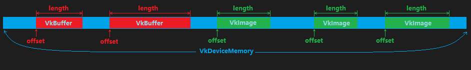 _images/resource_bind_in_memory.png